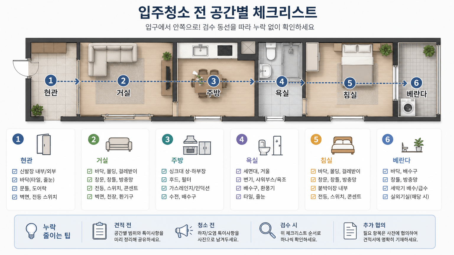 입주청소 전 공간별 체크리스트, 견적과 검수 누락 줄이는 법