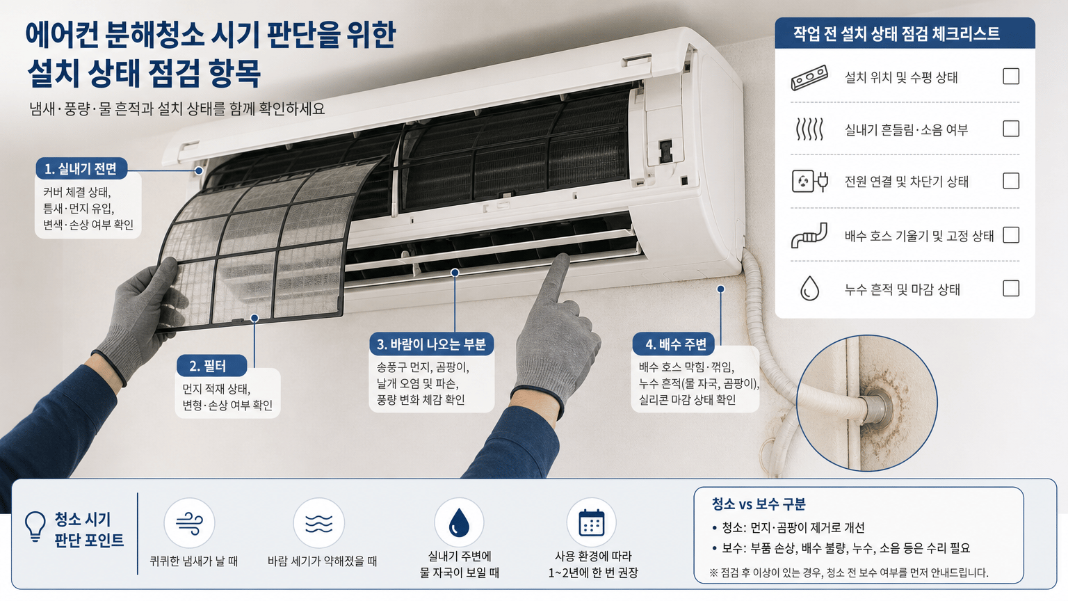 에어컨 분해청소 시기와 작업 전 설치 상태 점검 항목