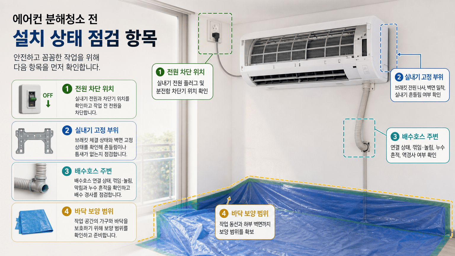 에어컨 분해청소 시기와 작업 전 설치 상태 점검 항목