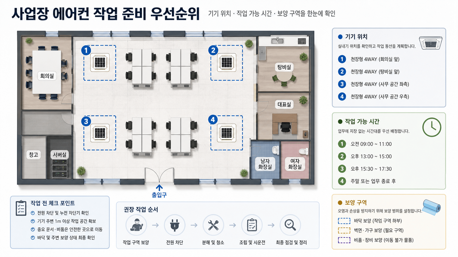 에어컨 분해청소 시기와 작업 전 설치 상태 점검 항목