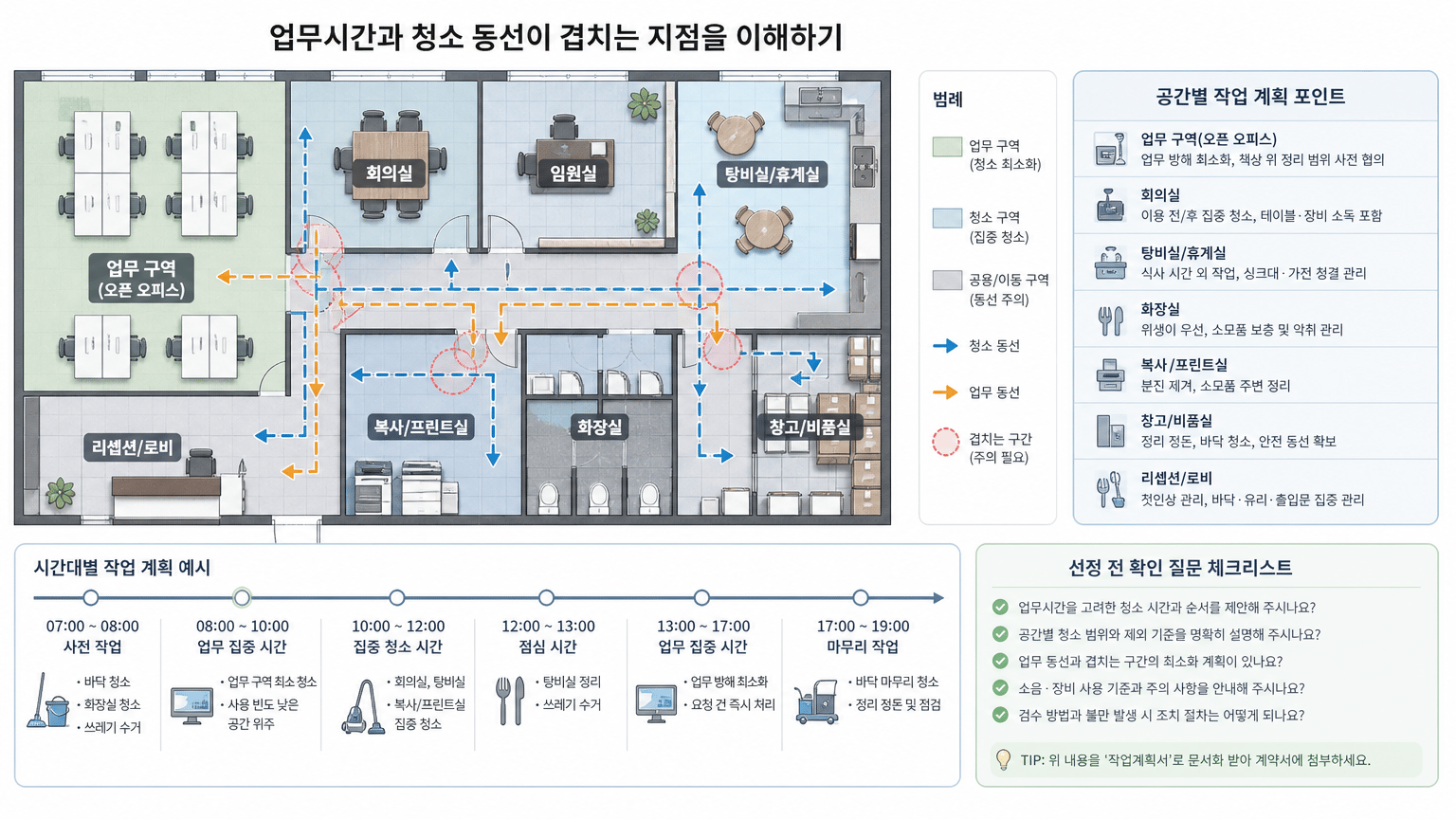 사무실청소 업체 선정 전, 업무시간과 공간별 작업계획 확인법