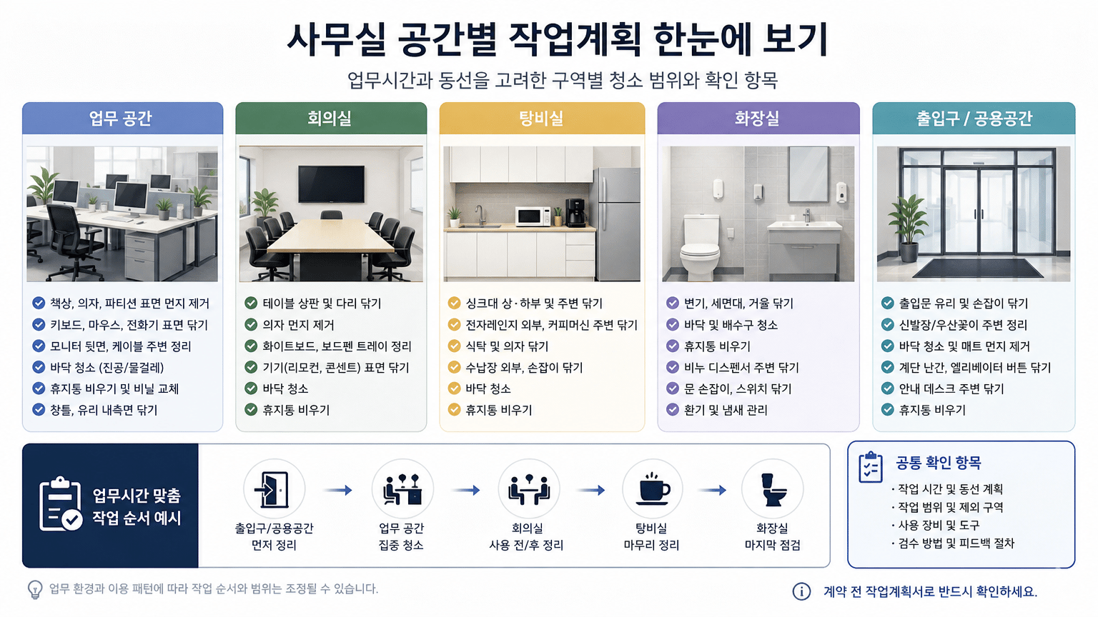 사무실청소 업체 선정 전, 업무시간과 공간별 작업계획 확인법