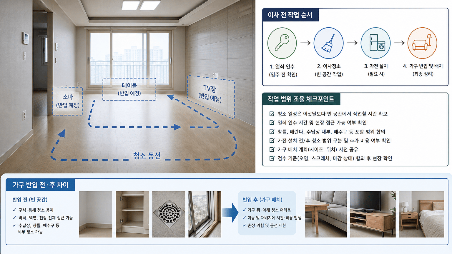 양주 이사청소, 가구 반입 전 일정과 작업 범위 조율 체크포인트