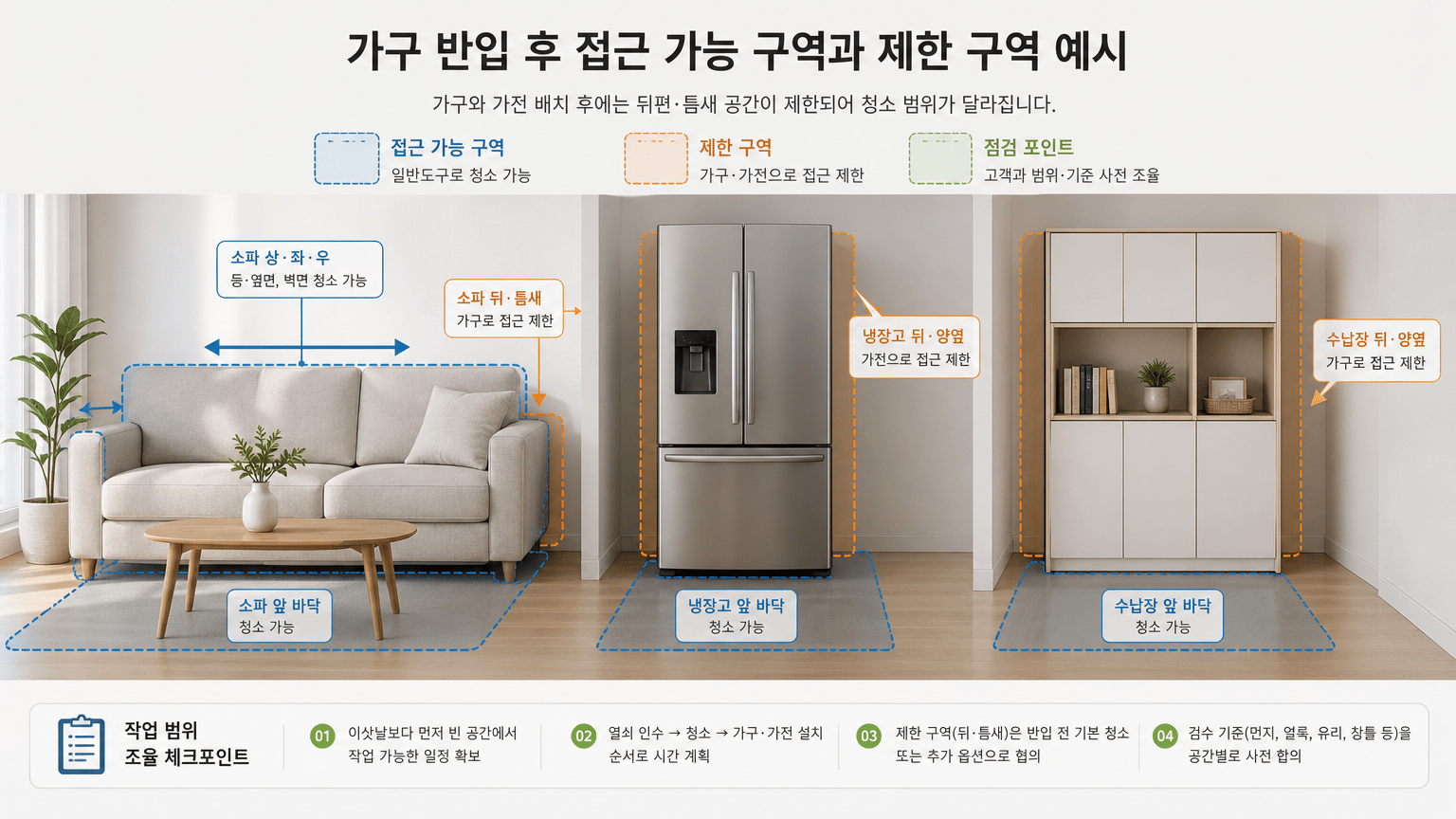 양주 이사청소, 가구 반입 전 일정과 작업 범위 조율 체크포인트